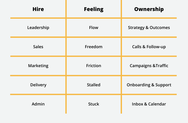 The Replacement Ladder
